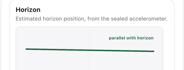 The Horizon card: a nearly level green line drawn across a panel, labeled parallel with horizon, under the heading Estimated horizon position, from the sealed accelerometer.